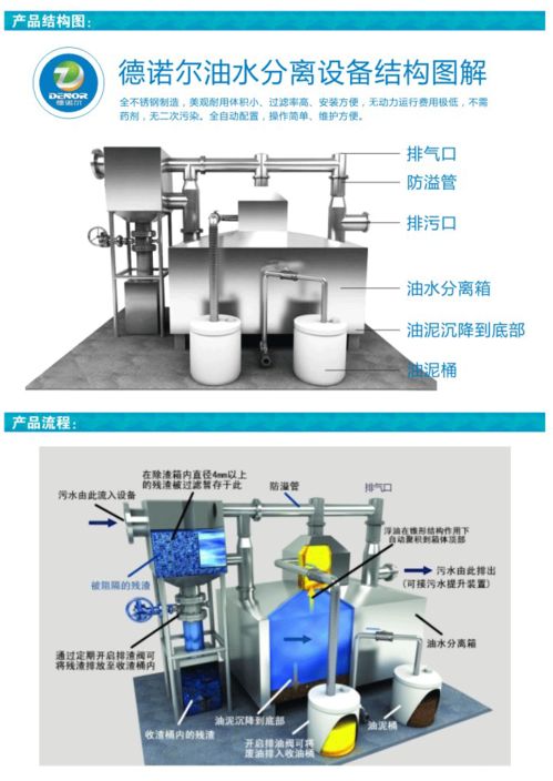 家用自動除渣油水分離器 革新廚房環保的智能設備與批發商機